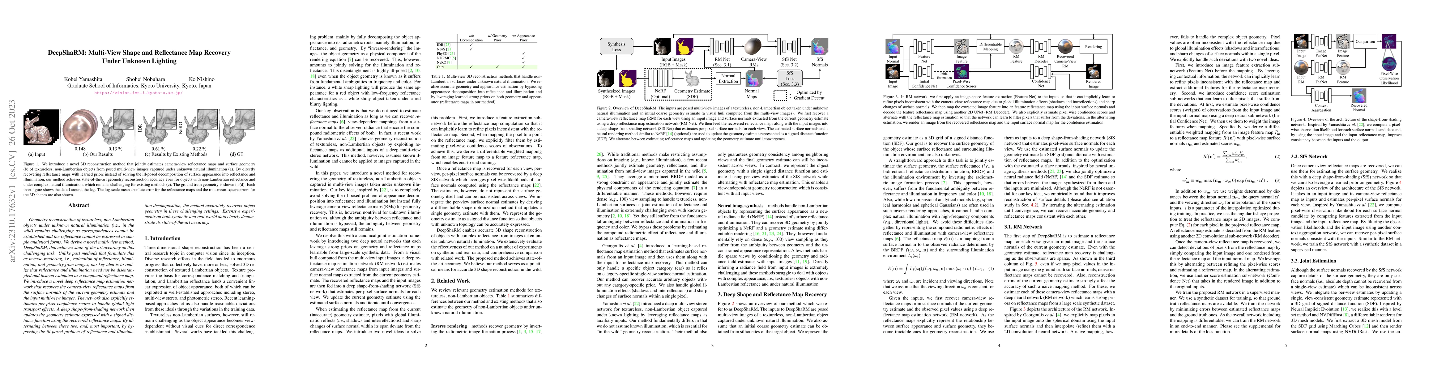 Thumbnail for DeepShaRM: Multi-View Shape and Reflectance Map Recovery Under Unknown
  Lighting