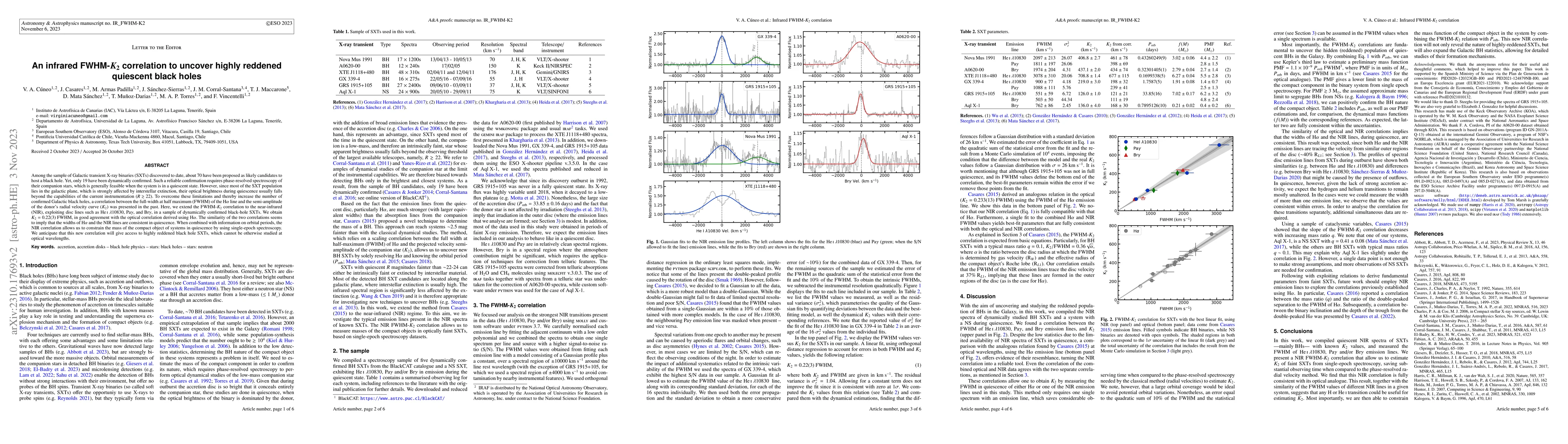 Thumbnail for An infrared FWHM-$K_2$ correlation to uncover highly reddened quiescent
  black holes