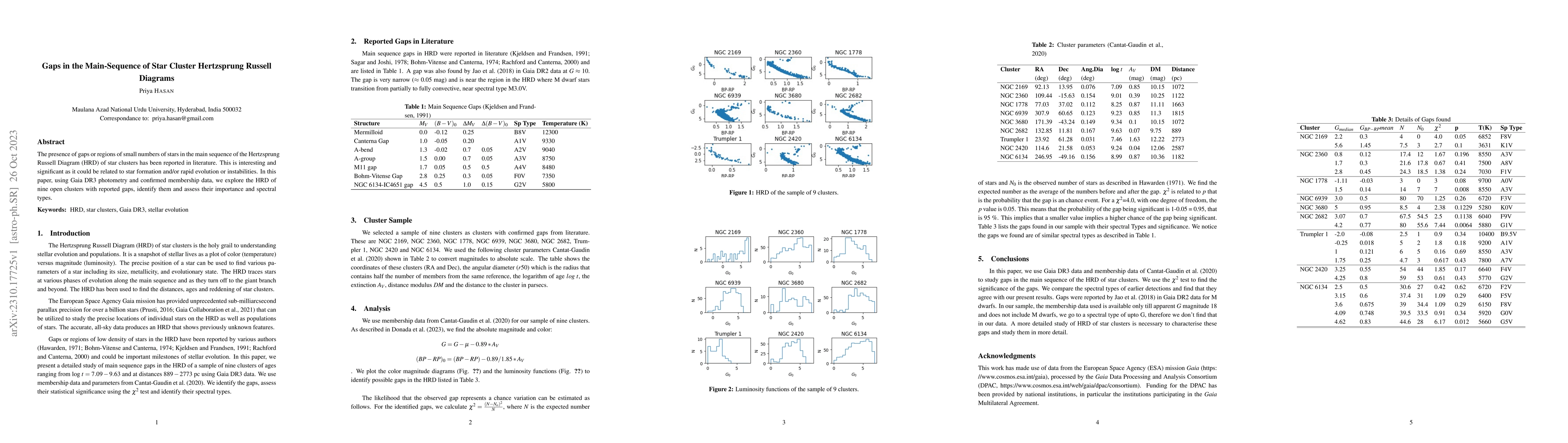 Thumbnail for Gaps in the Main-Sequence of Star Cluster Hertzsprung Russell Diagrams