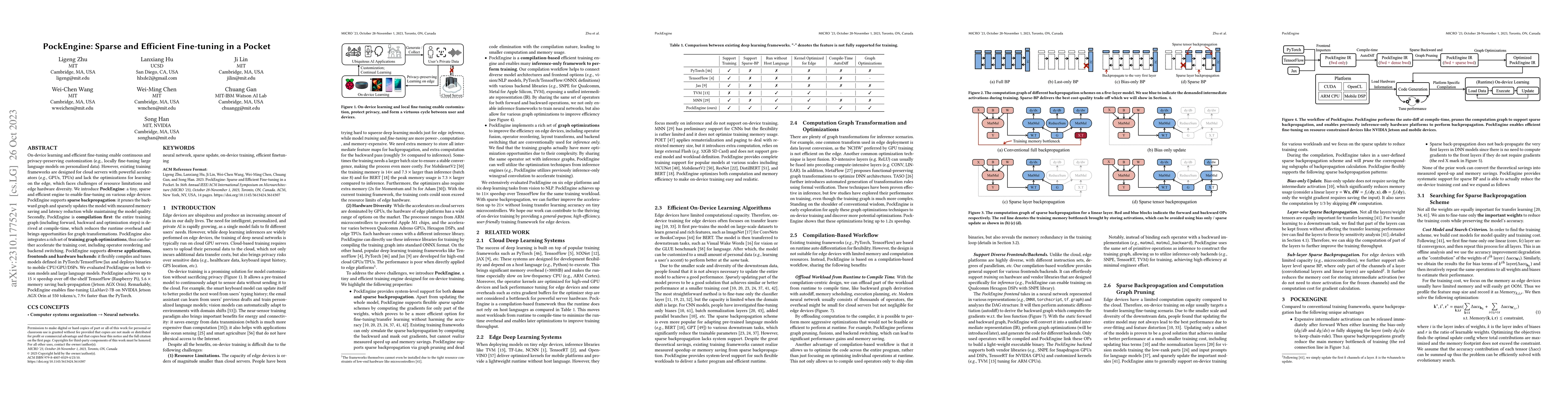 Thumbnail for PockEngine: Sparse and Efficient Fine-tuning in a Pocket