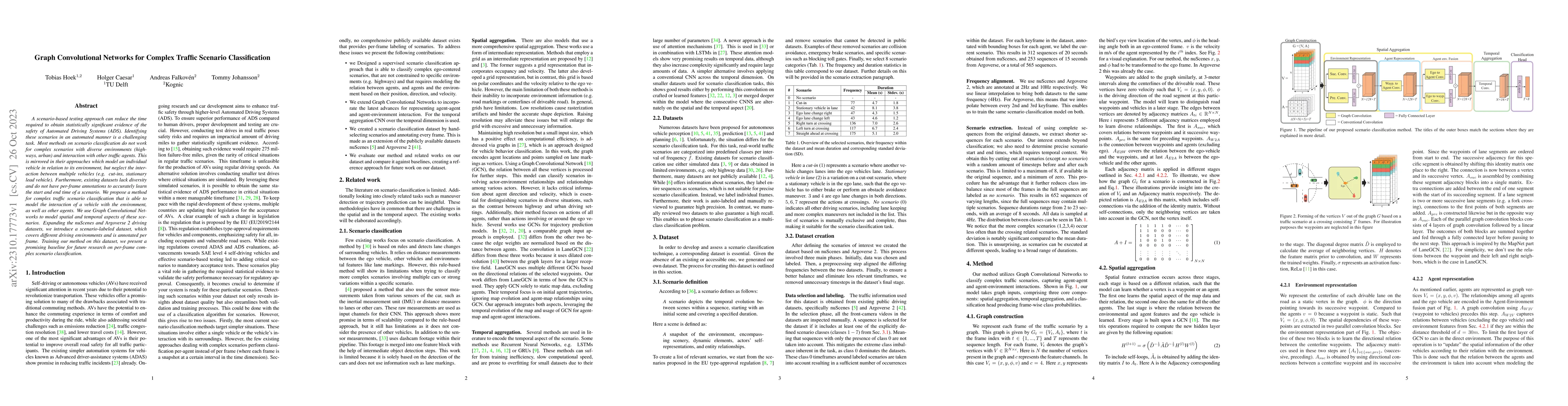 Thumbnail for Graph Convolutional Networks for Complex Traffic Scenario Classification