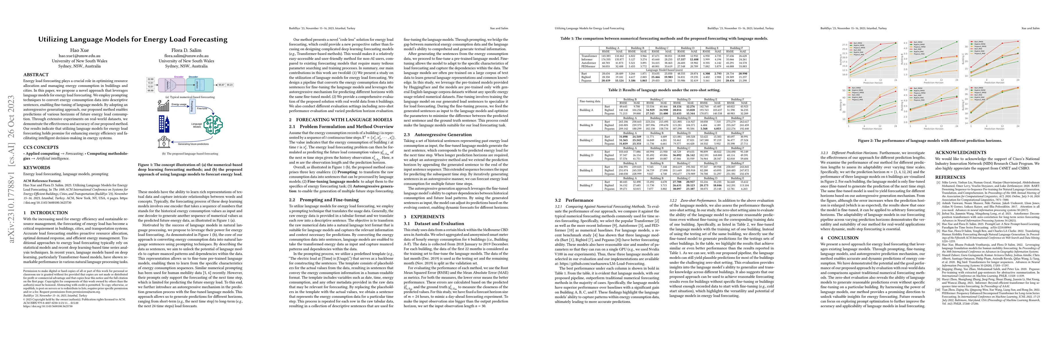 Thumbnail for Utilizing Language Models for Energy Load Forecasting