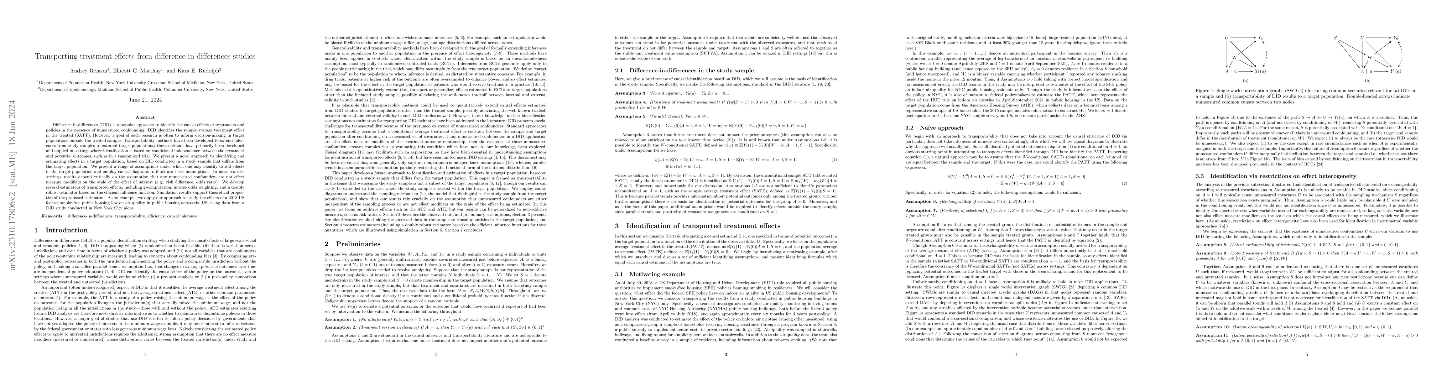 Thumbnail for Transporting treatment effects from difference-in-differences studies
