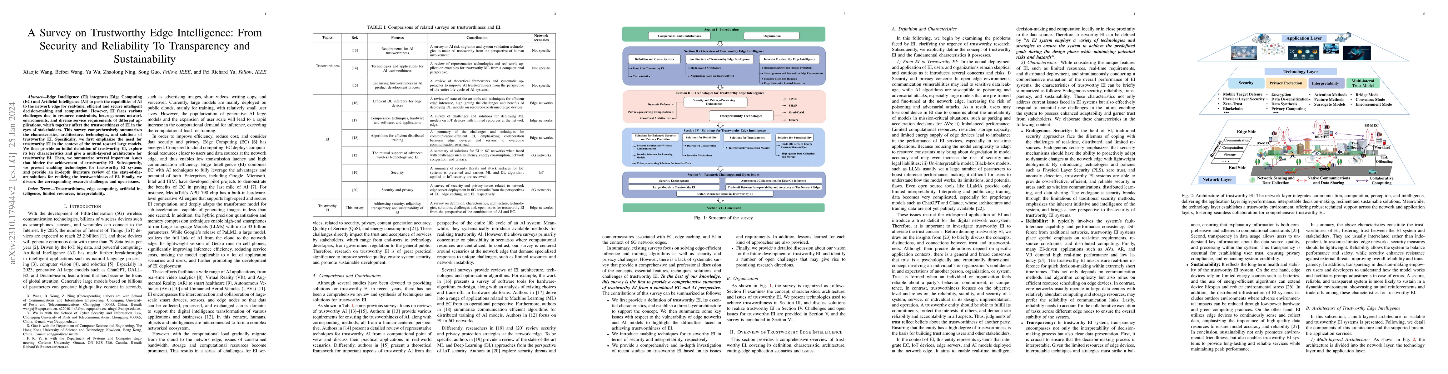 Thumbnail for A Survey on Trustworthy Edge Intelligence: From Security and Reliability
  To Transparency and Sustainability