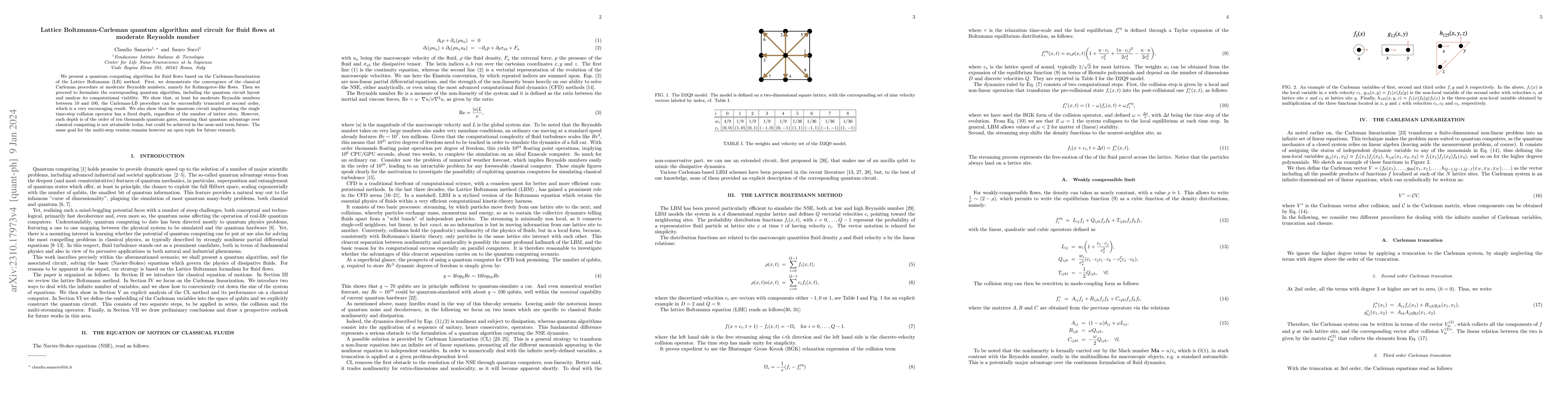 Thumbnail for Lattice Boltzmann-Carleman quantum algorithm and circuit for fluid flows
  at moderate Reynolds number