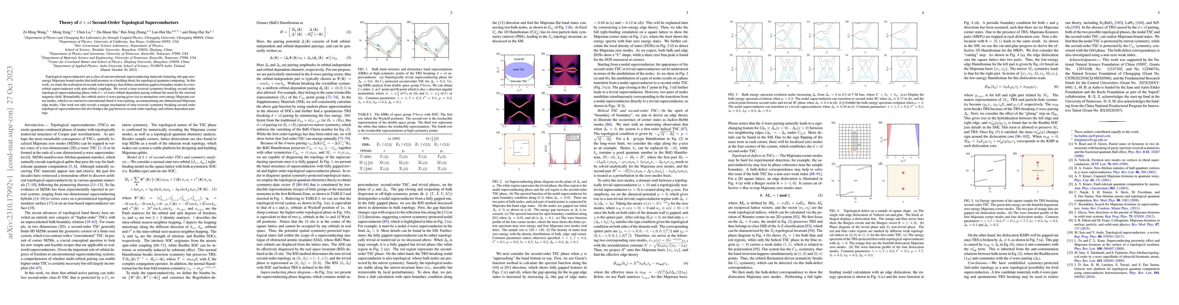 Thumbnail for Theory of $d + id$ Second-Order Topological Superconductors