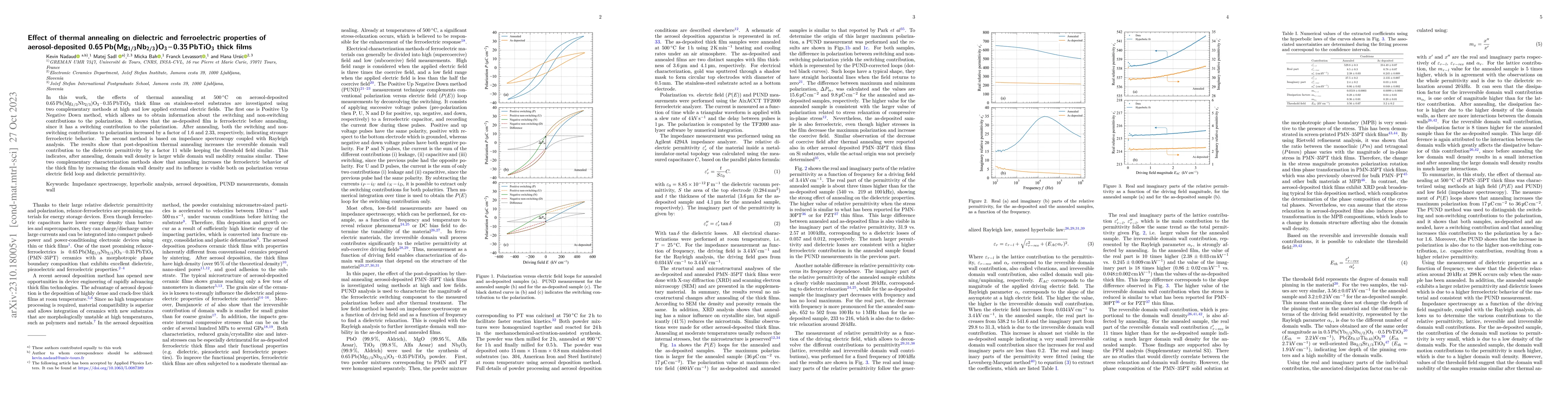 Thumbnail for Effect of thermal annealing on dielectric and ferroelectric properties
  of aerosol-deposited
  $0.65\text{Pb}(\text{Mg}_{1/3}\text{Nb}_{2/3})\text{O}_{3}-0.35\text{PbTiO}_{3}$
  thick films