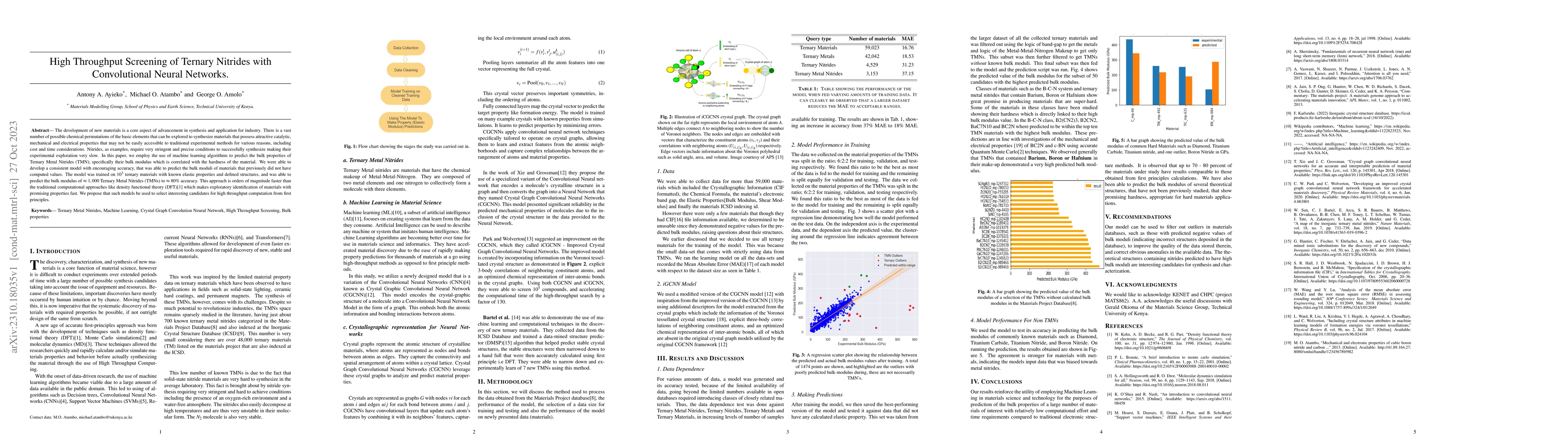 Thumbnail for High Throughput Screening of Ternary Nitrides with Convolutional Neural
  Networks