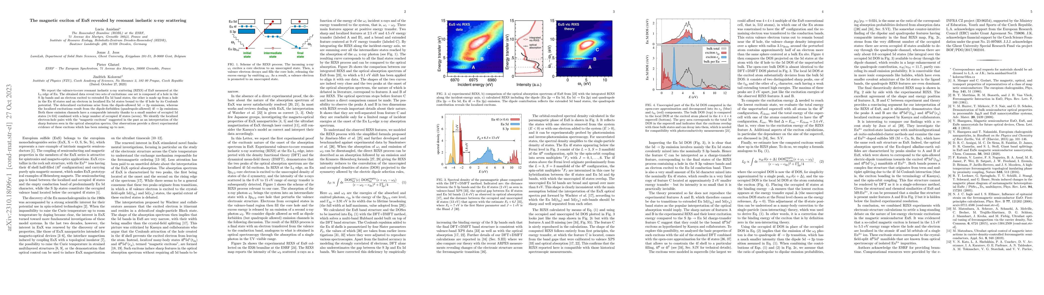 Thumbnail for The magnetic exciton of EuS revealed by resonant inelastic x-ray
  scattering