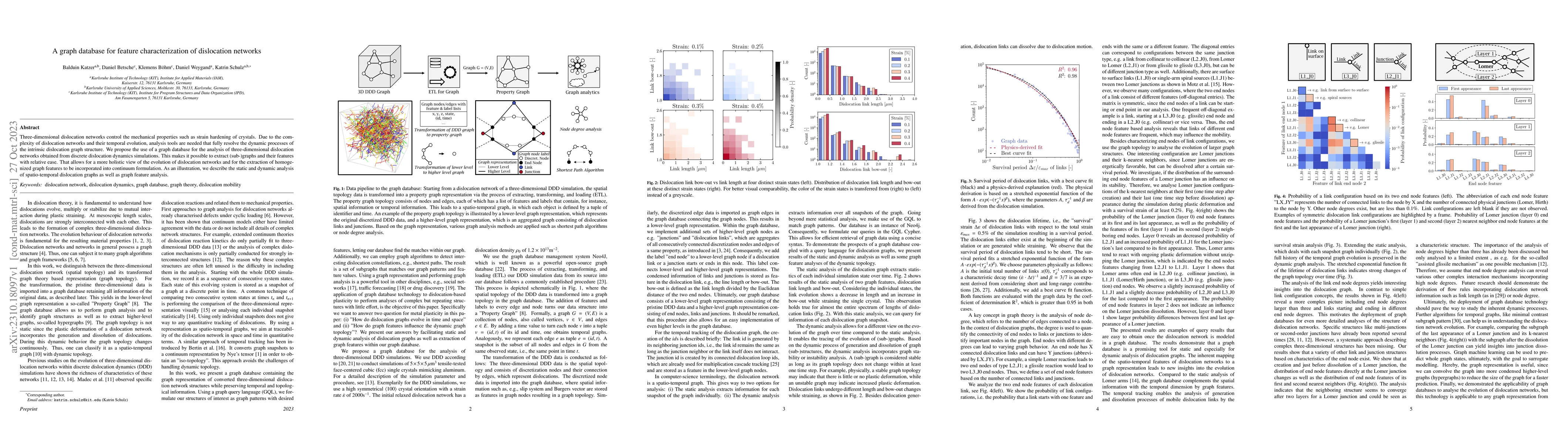 Thumbnail for A graph database for feature characterization of dislocation networks