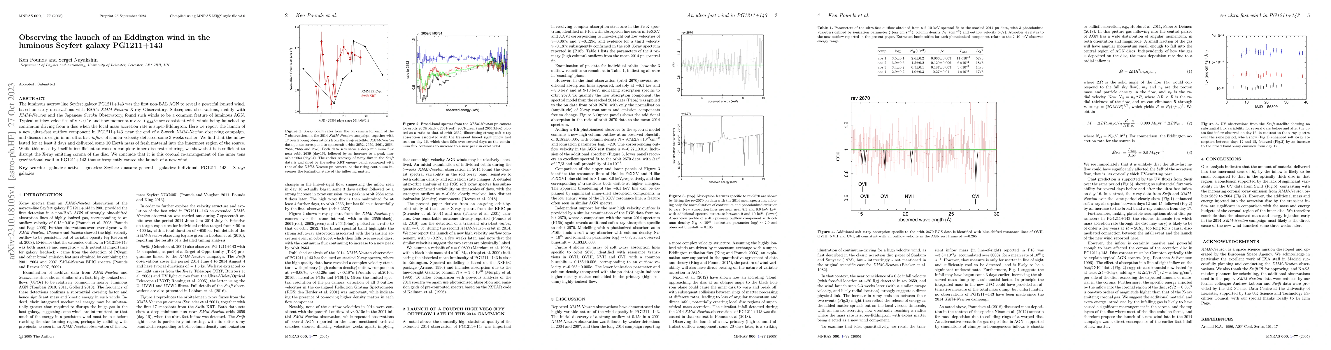 Thumbnail for Observing the launch of an Eddington wind in the luminous Seyfert galaxy
  PG1211+143