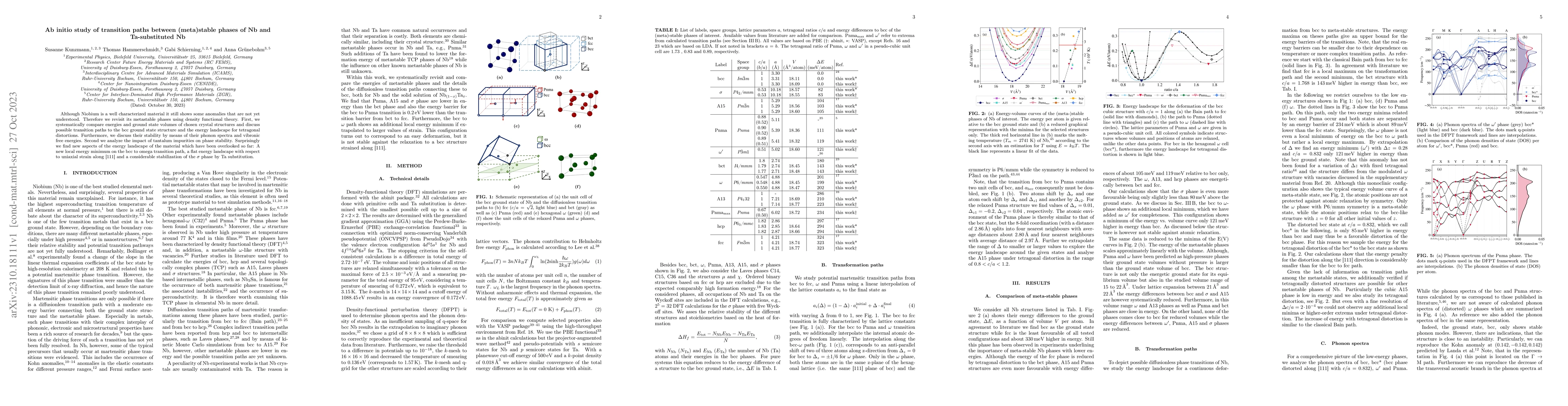 Thumbnail for Ab initio study of transition paths between (meta)stable phases of Nb
  and Ta-substituted Nb