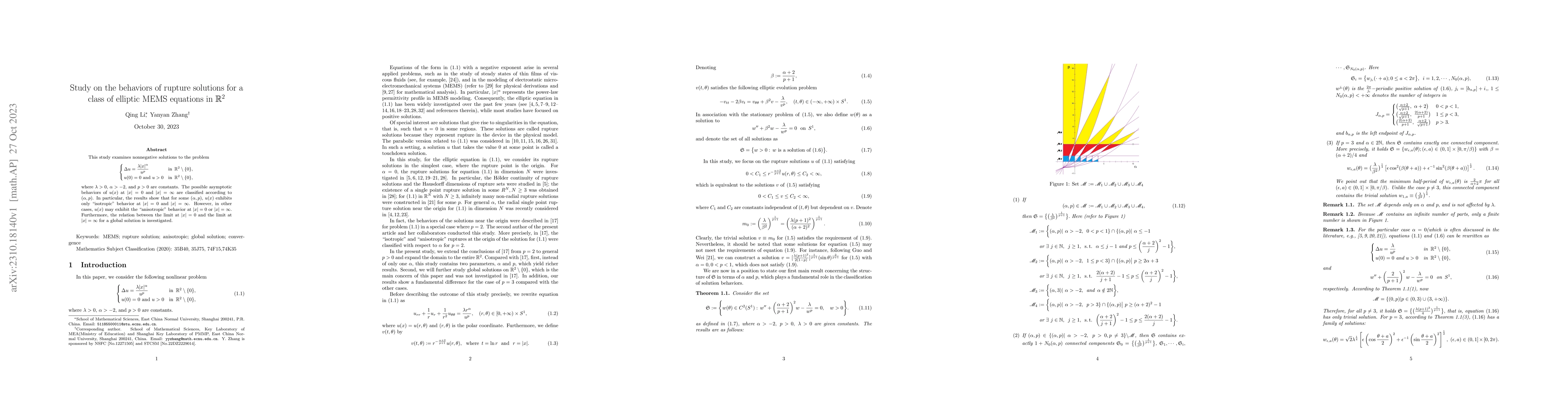 Thumbnail for Study on the behaviors of rupture solutions for a class of elliptic MEMS
  equations in $\R^2$