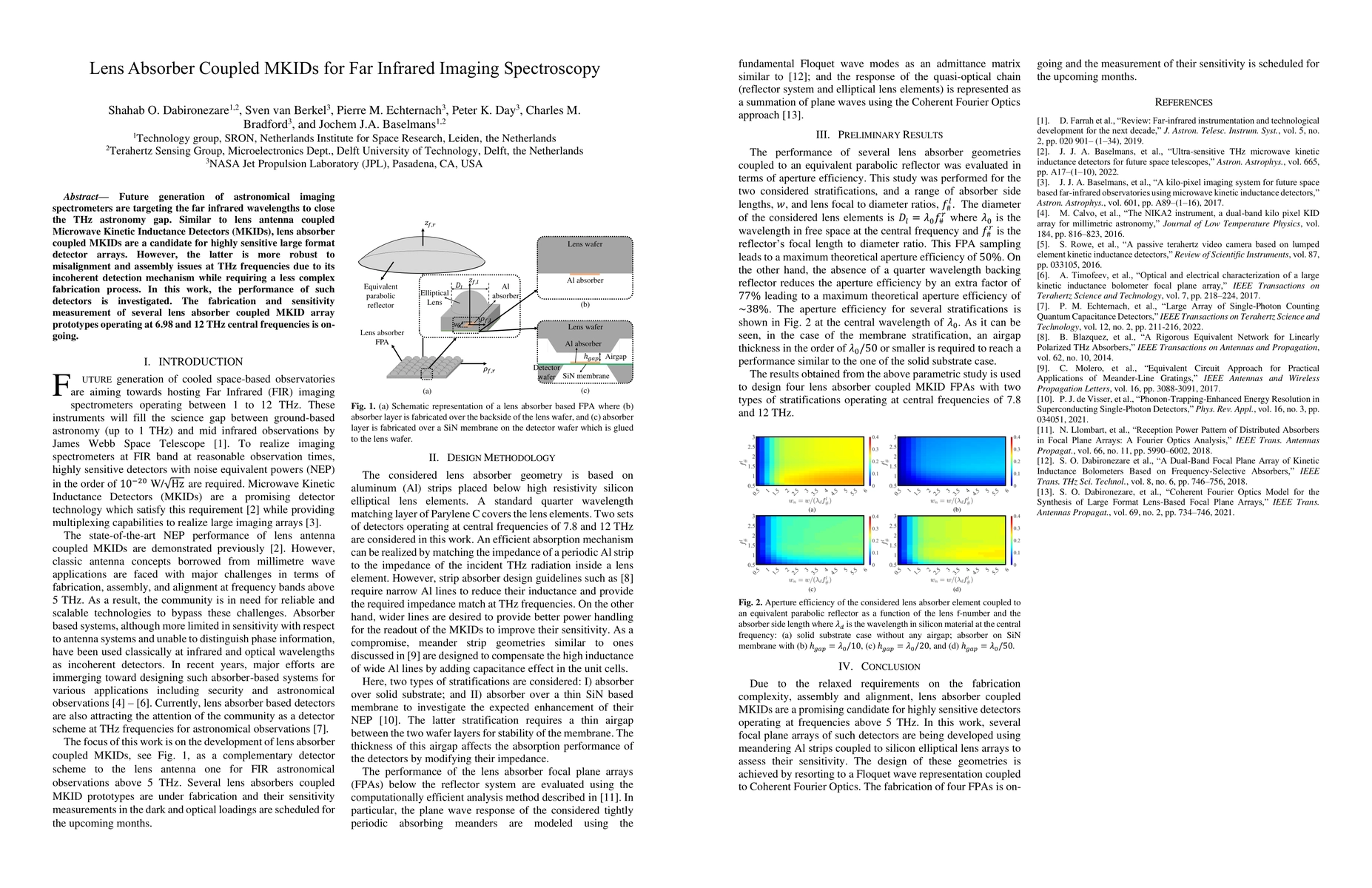 Thumbnail for Lens Absorber Coupled MKIDs for Far Infrared Imaging Spectroscopy
