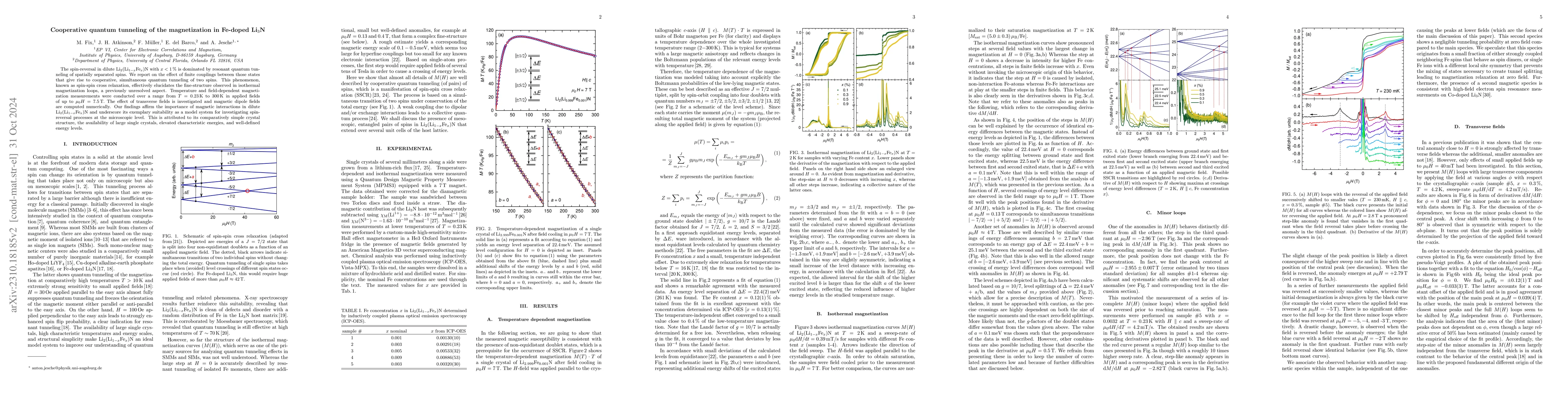 Thumbnail for Cooperative quantum tunneling of the magnetization in Fe-doped Li$_3$N