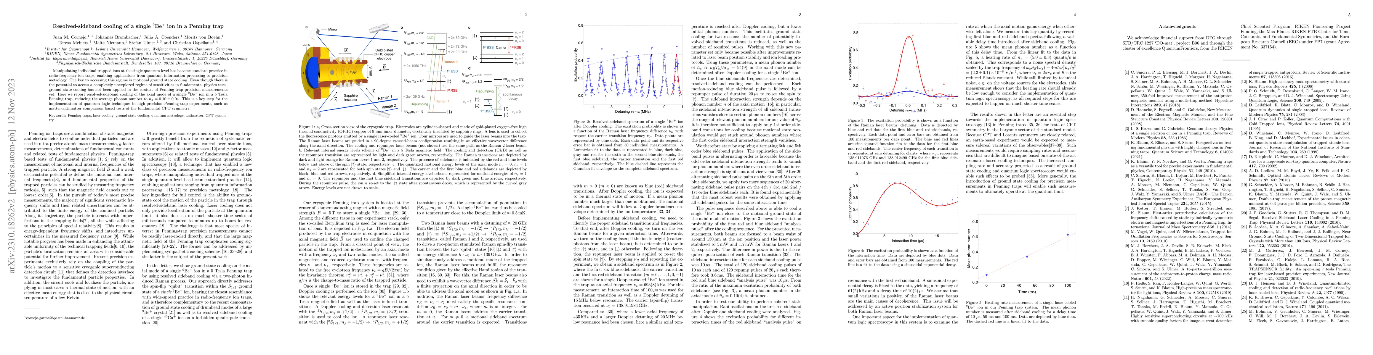 Thumbnail for Resolved-sideband cooling of a single $^9$Be$^+$ ion in a Penning trap