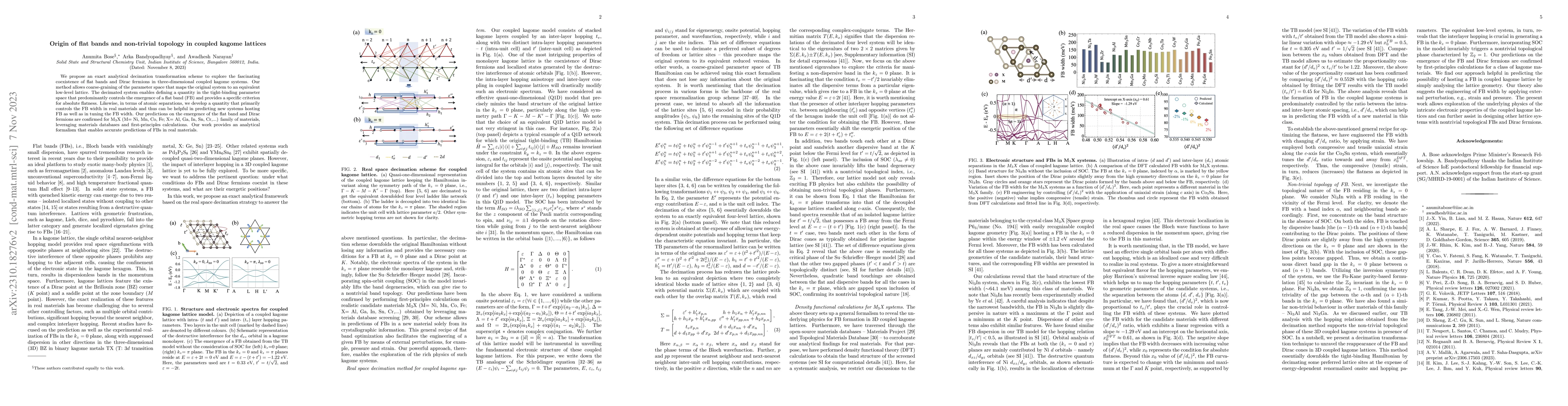 Thumbnail for Origin of flat bands and non-trivial topology in coupled kagome lattices
