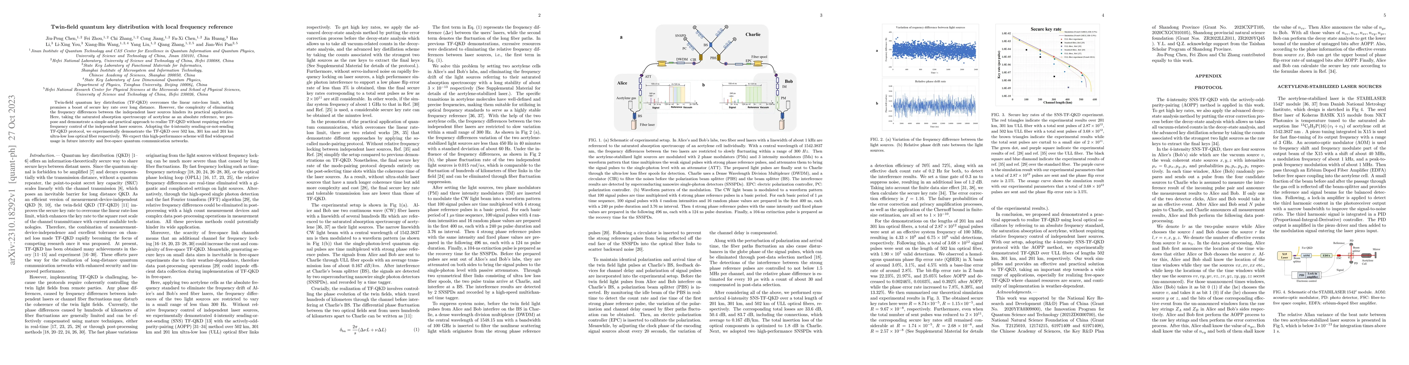 Thumbnail for Twin-field quantum key distribution with local frequency reference