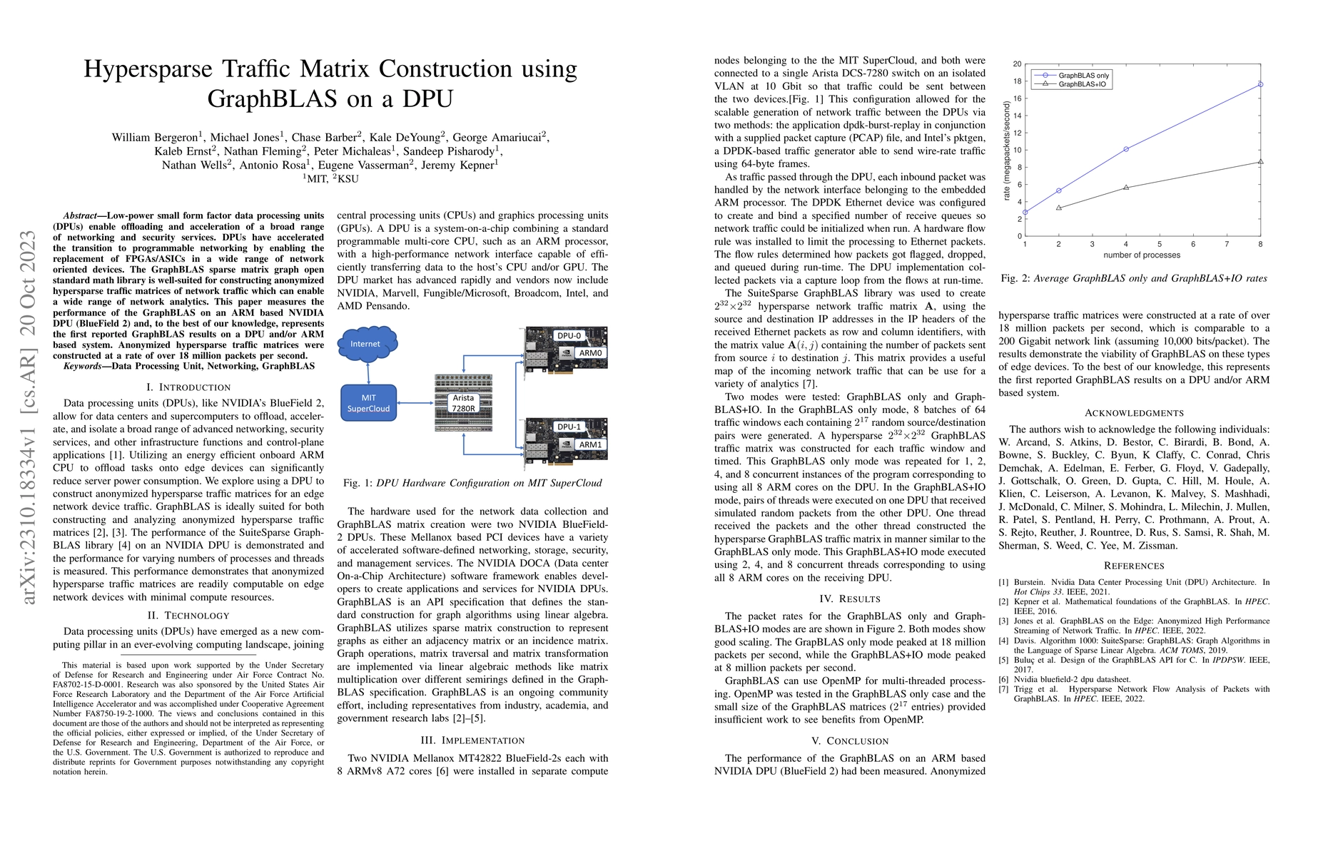 Thumbnail for Hypersparse Traffic Matrix Construction using GraphBLAS on a DPU