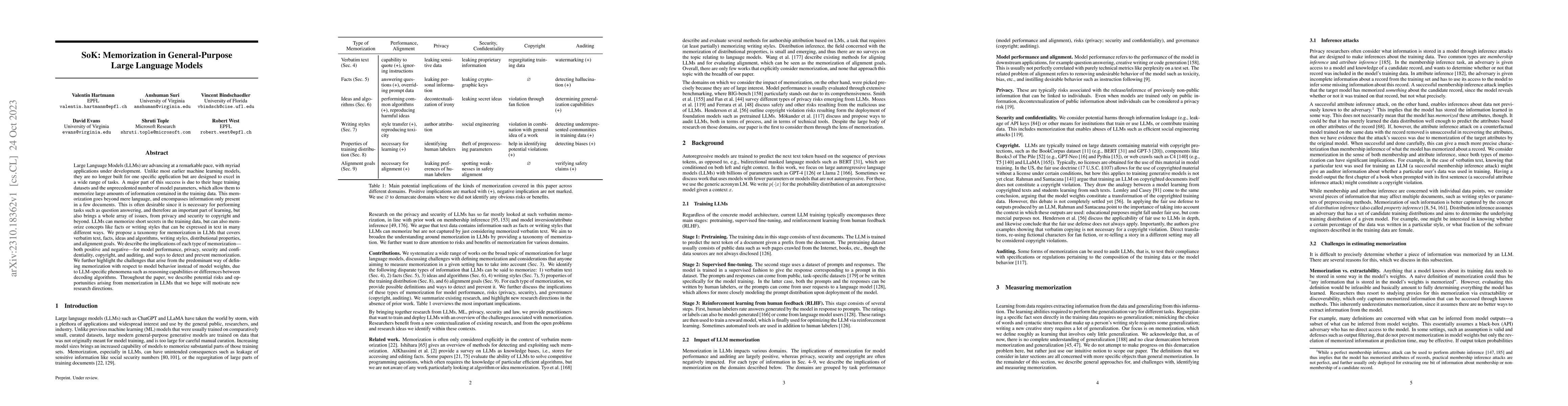 Thumbnail for SoK: Memorization in General-Purpose Large Language Models