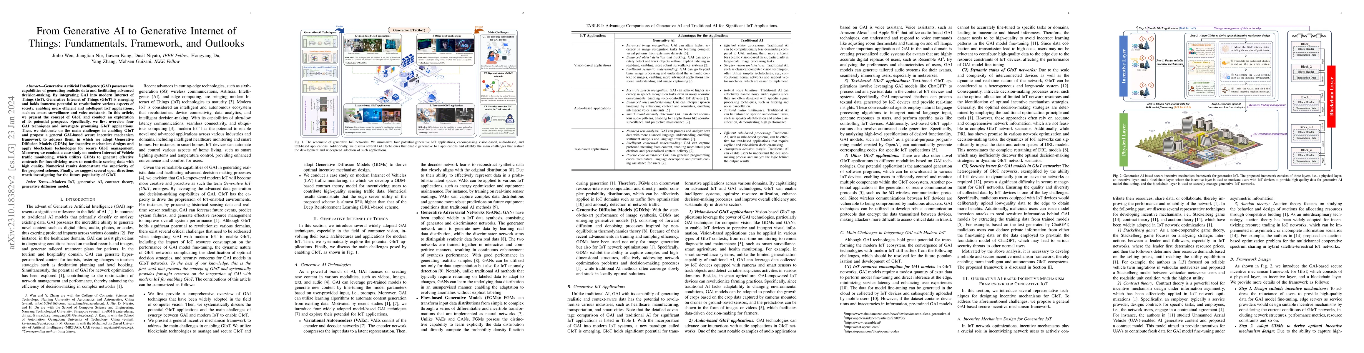 Thumbnail for From Generative AI to Generative Internet of Things: Fundamentals,
  Framework, and Outlooks