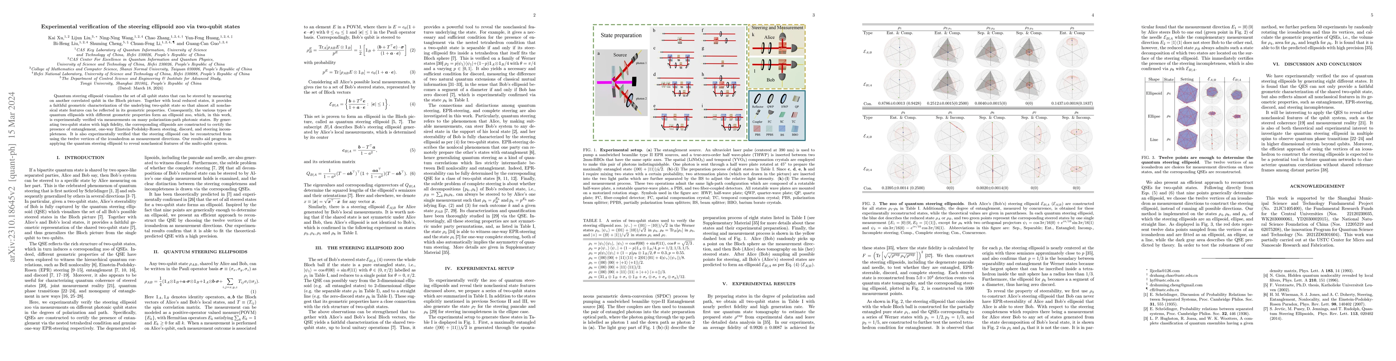 Thumbnail for Experimental verification of the steering ellipsoid zoo via two-qubit
  states