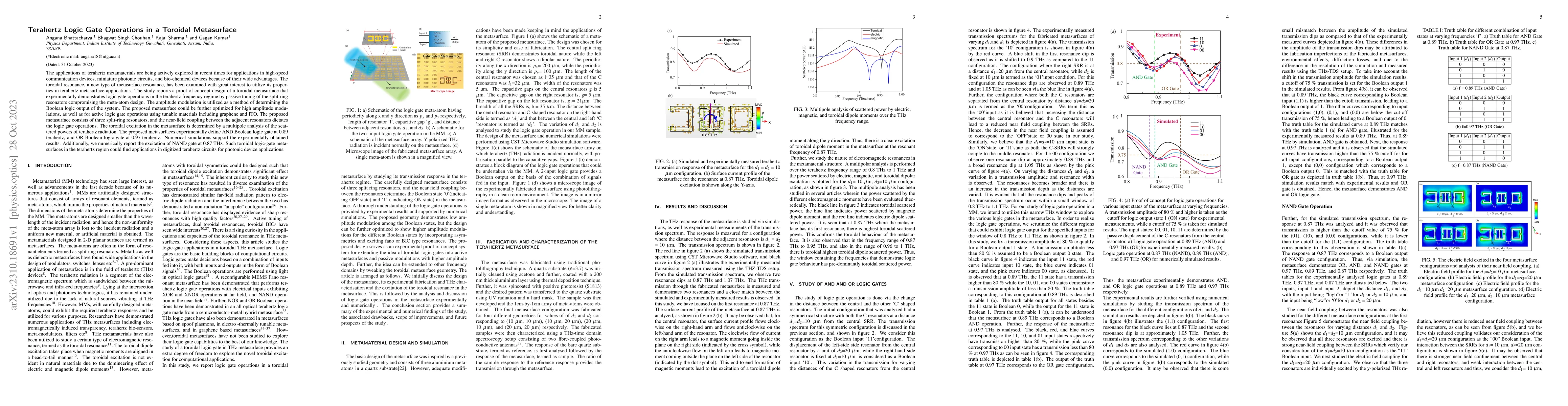 Thumbnail for Terahertz Logic Gate Operations in a Toroidal Metasurface