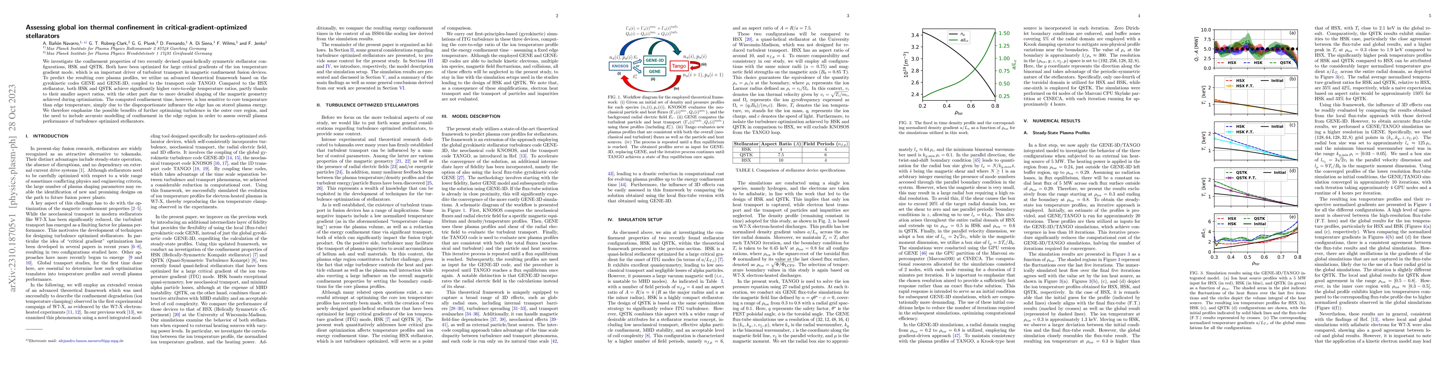 Thumbnail for Assessing global ion thermal confinement in critical-gradient-optimized
  stellarators