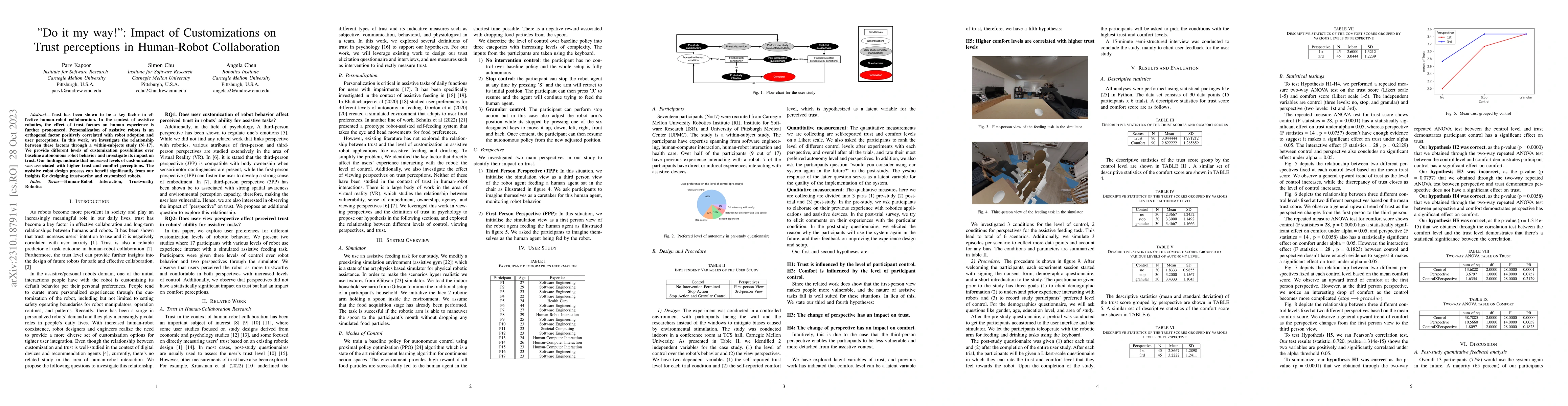 Thumbnail for "Do it my way!": Impact of Customizations on Trust perceptions in
  Human-Robot Collaboration