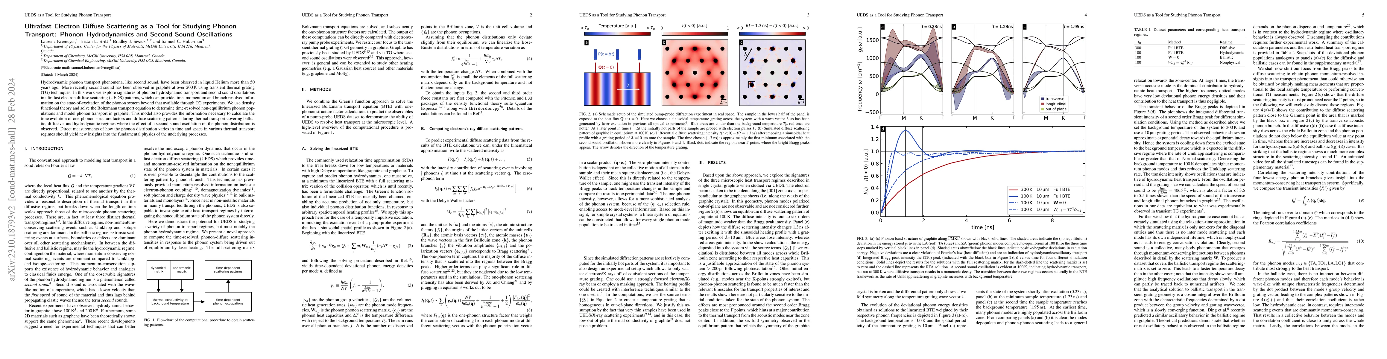 Thumbnail for Ultrafast Electron Diffuse Scattering as a Tool for Studying Phonon
  Transport: Phonon Hydrodynamics and Second Sound Oscillations