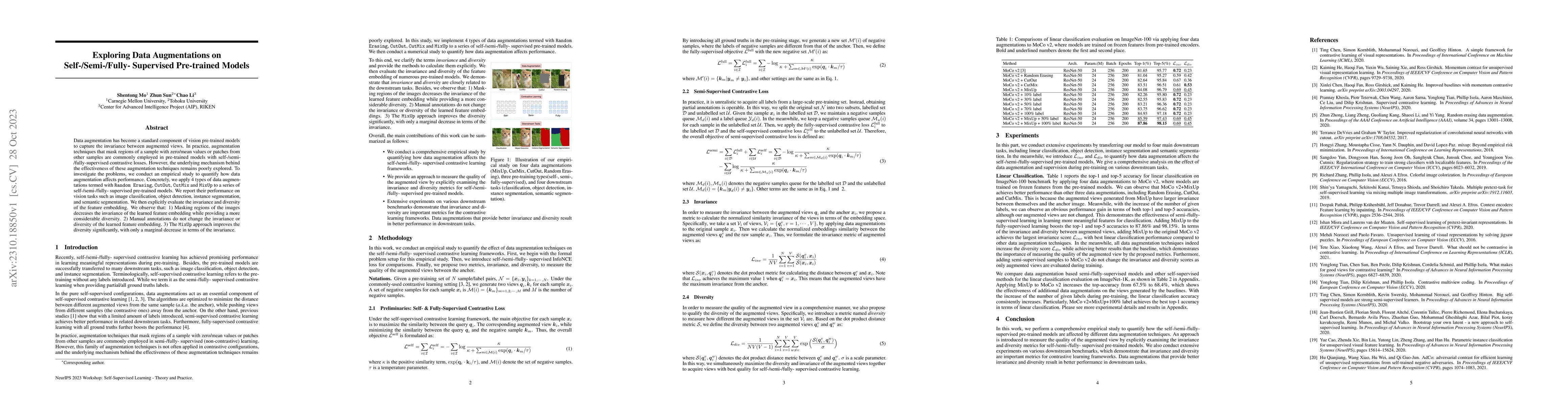 Thumbnail for Exploring Data Augmentations on Self-/Semi-/Fully- Supervised
  Pre-trained Models