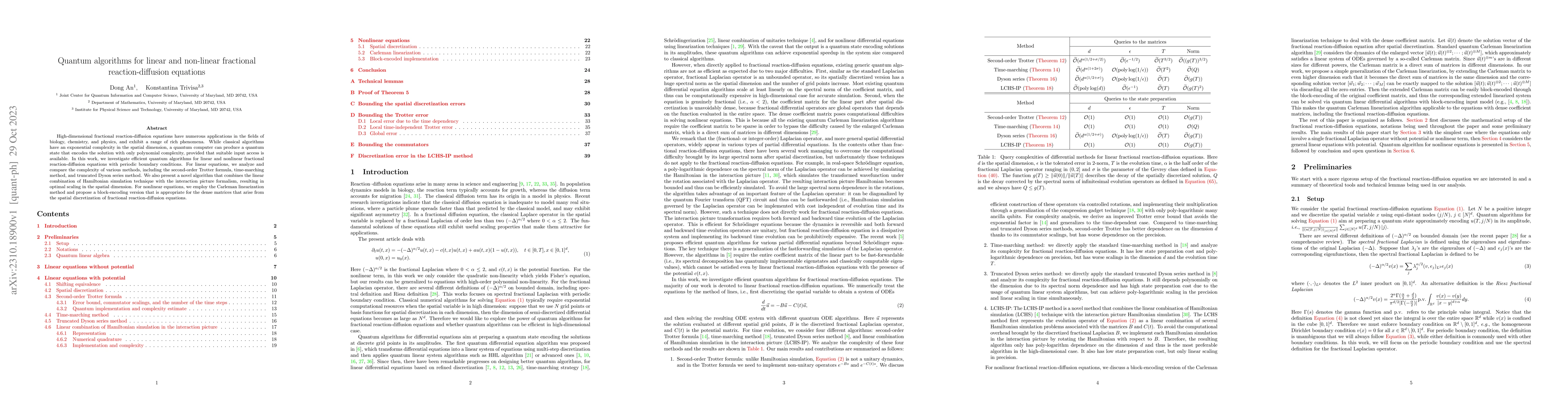Thumbnail for Quantum algorithms for linear and non-linear fractional
  reaction-diffusion equations