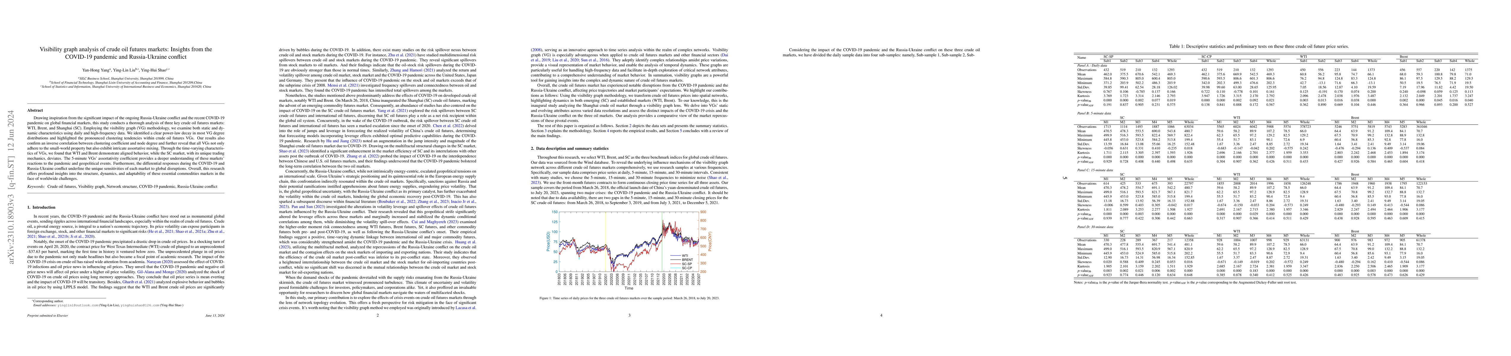 Thumbnail for Visibility graph analysis of crude oil futures markets: Insights from
  the COVID-19 pandemic and Russia-Ukraine conflict