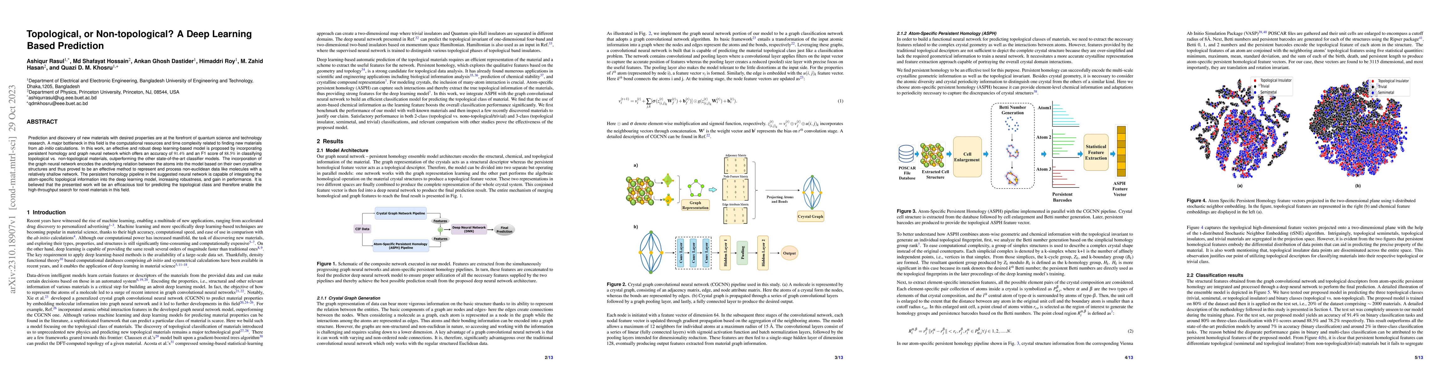 Thumbnail for Topological, or Non-topological? A Deep Learning Based Prediction
