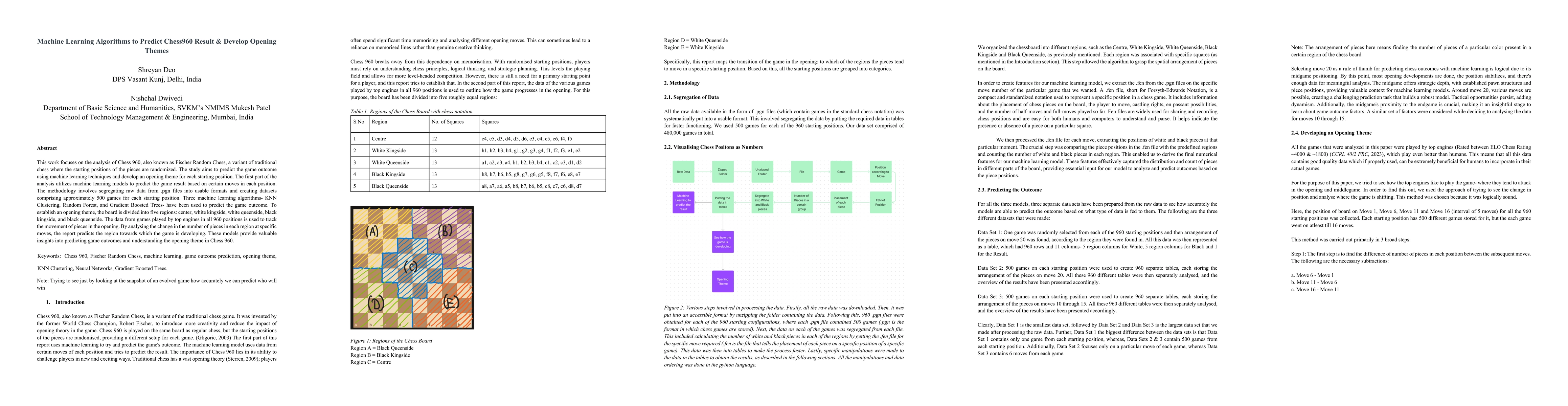 Thumbnail for Machine Learning Algorithms to Predict Chess960 Result and Develop
  Opening Themes