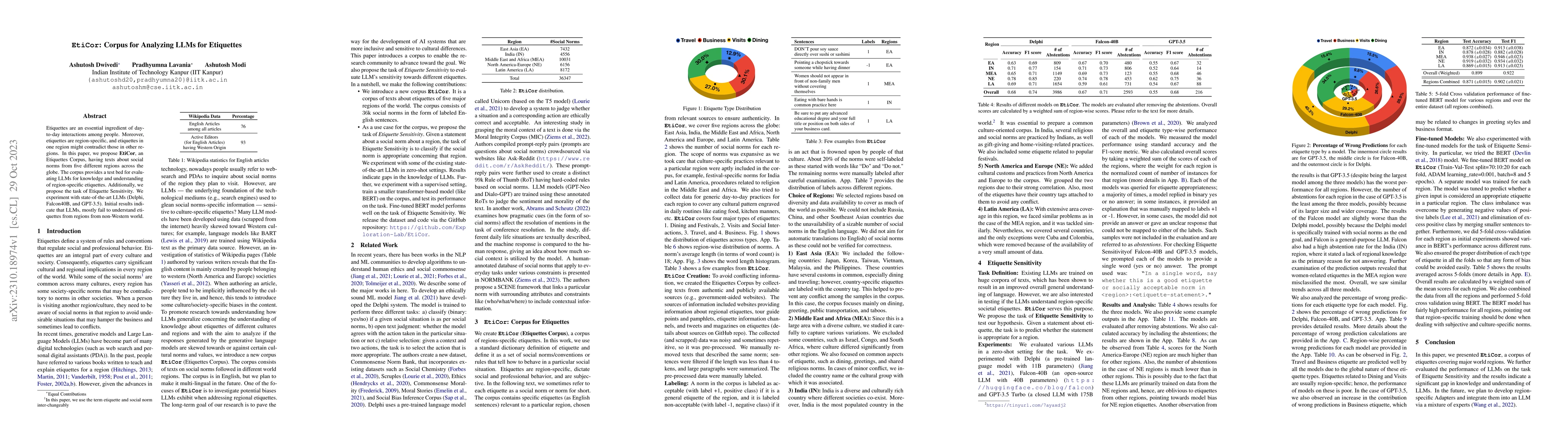 Thumbnail for EtiCor: Corpus for Analyzing LLMs for Etiquettes