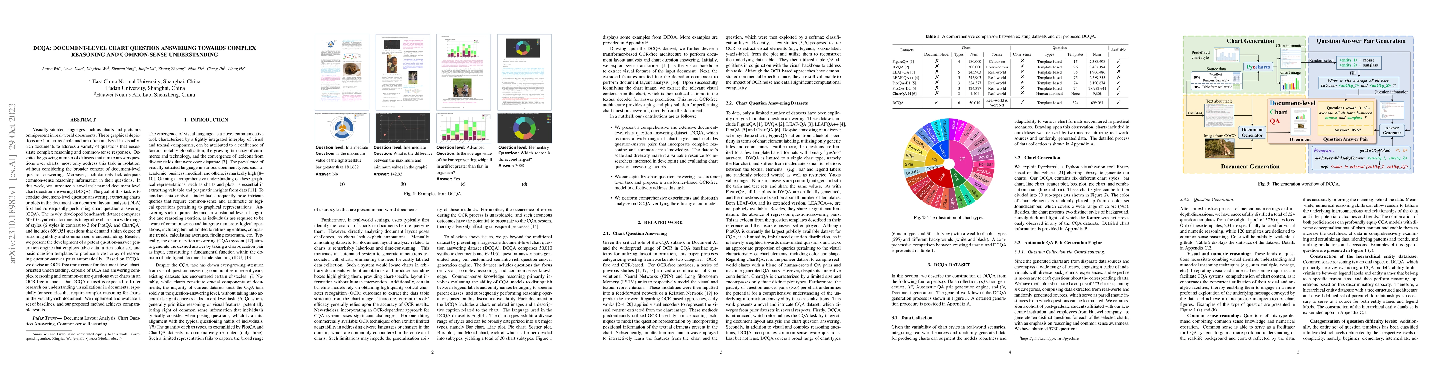 Thumbnail for DCQA: Document-Level Chart Question Answering towards Complex Reasoning
  and Common-Sense Understanding