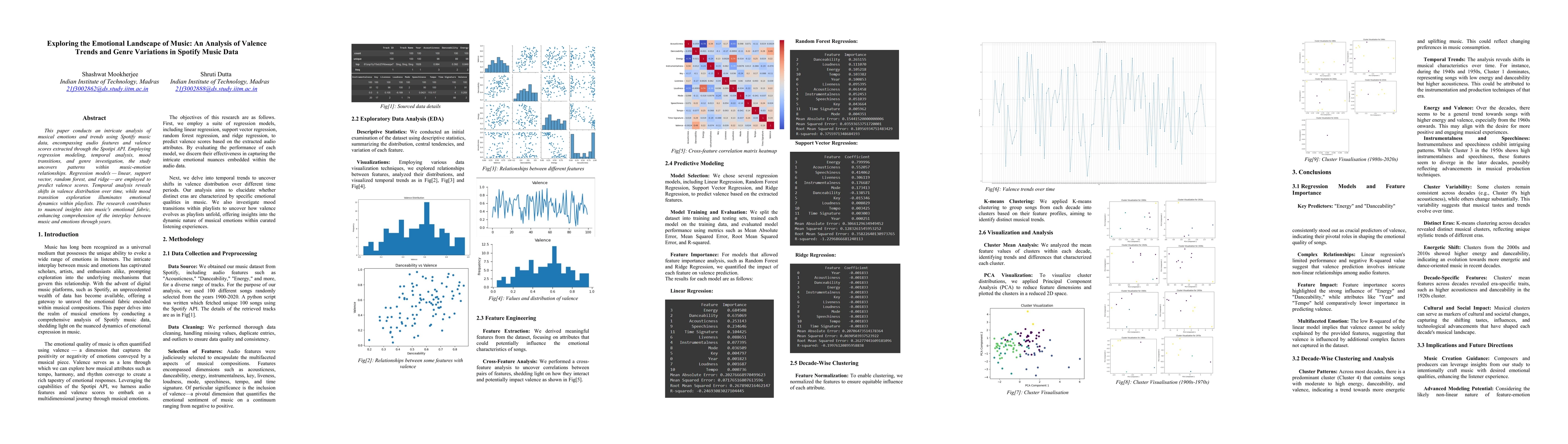 Thumbnail for Exploring the Emotional Landscape of Music: An Analysis of Valence
  Trends and Genre Variations in Spotify Music Data