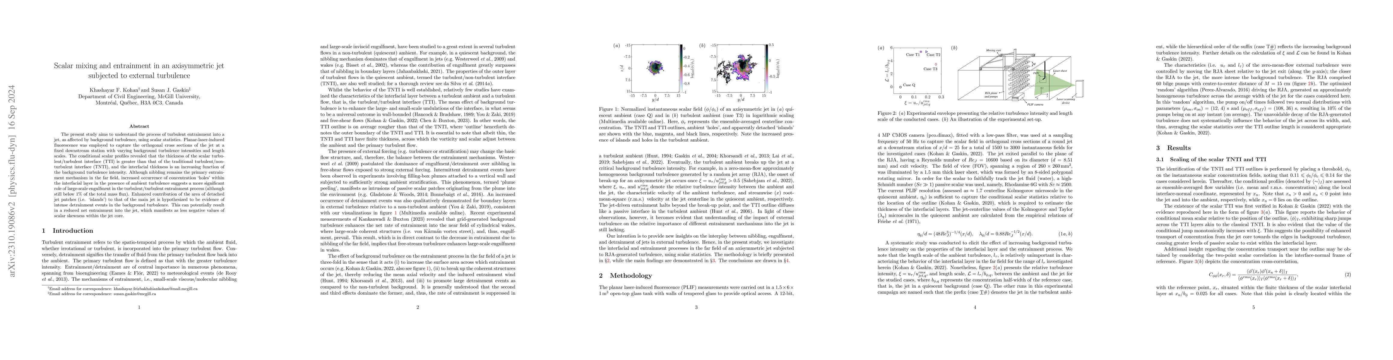 Thumbnail for Scalar mixing and entrainment in an axisymmetric jet subjected to
  external turbulence