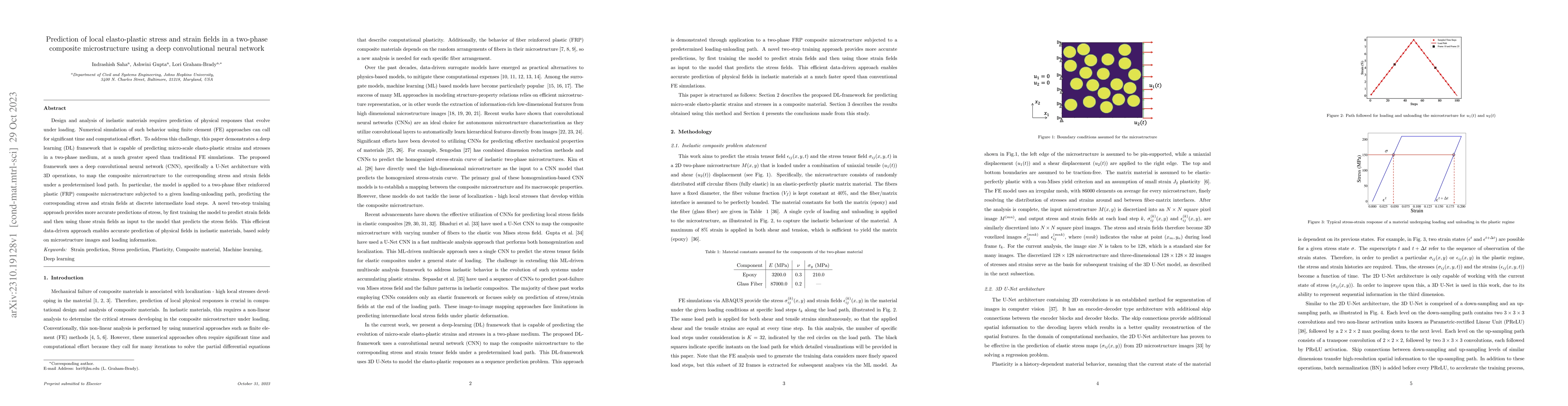 Thumbnail for Prediction of local elasto-plastic stress and strain fields in a
  two-phase composite microstructure using a deep convolutional neural network