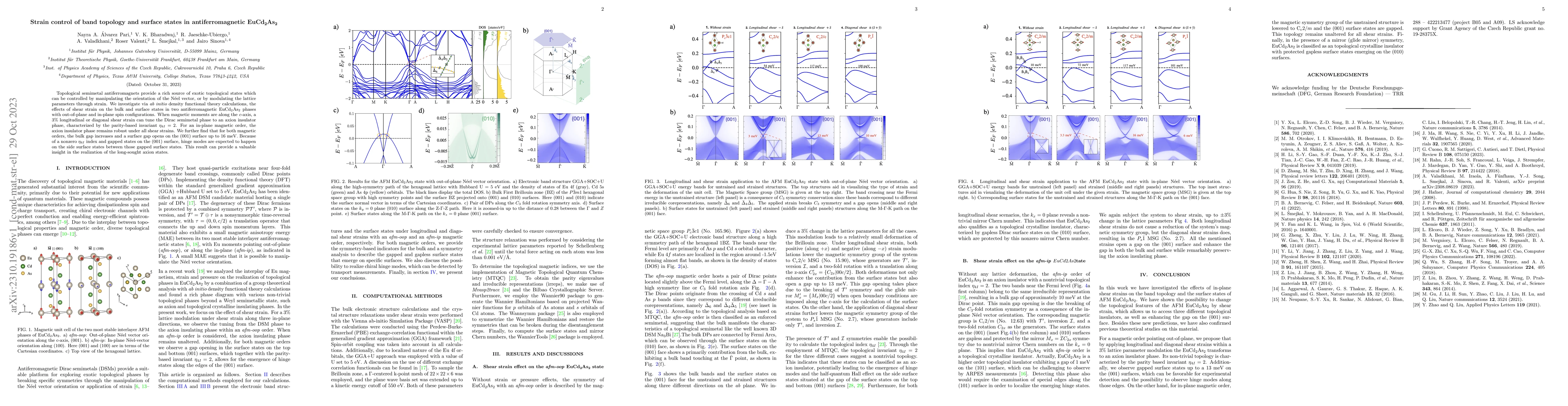 Thumbnail for Strain control of band topology and surface states in antiferromagnetic
  EuCd$_2$As$_2$