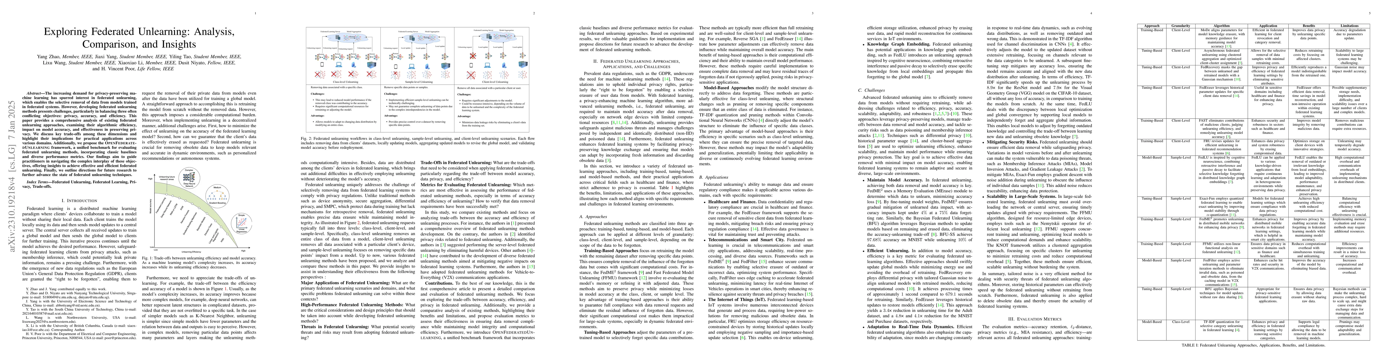 Thumbnail for A Survey of Federated Unlearning: A Taxonomy, Challenges and Future
  Directions