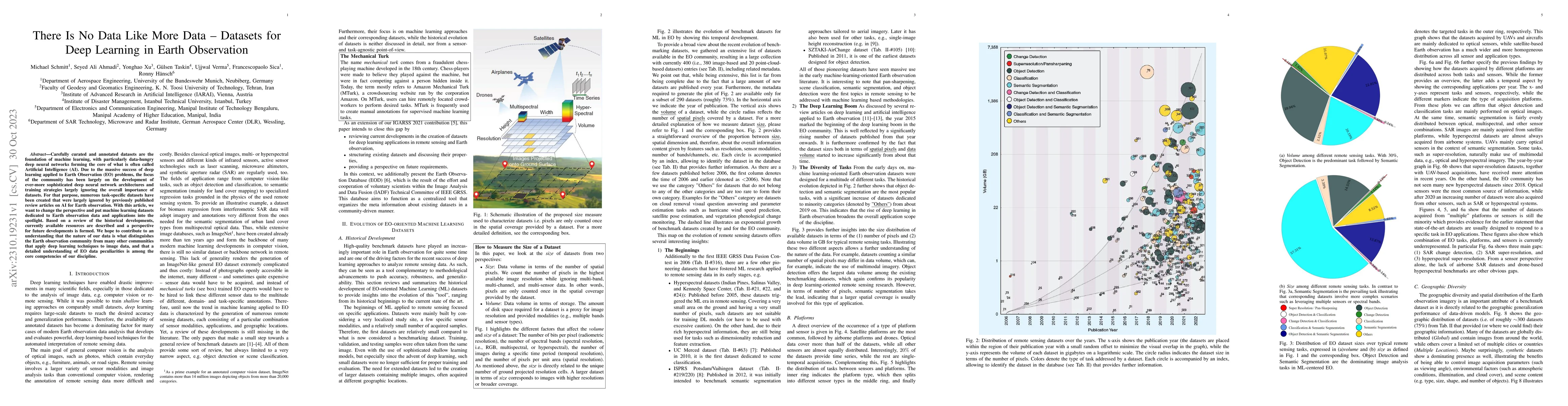 Thumbnail for There Are No Data Like More Data- Datasets for Deep Learning in Earth
  Observation