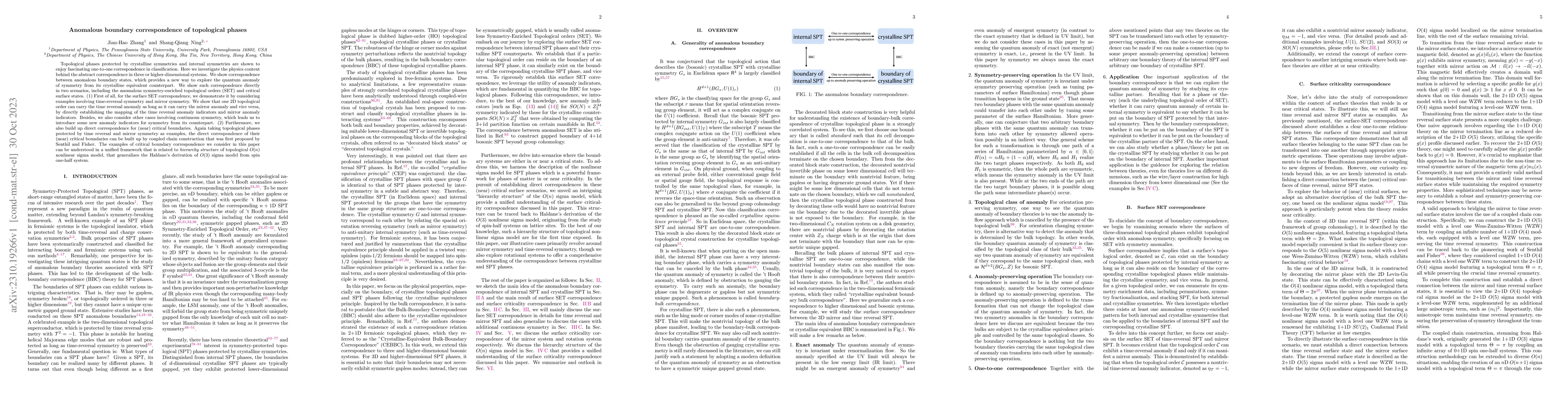 Thumbnail for Anomalous boundary correspondence of topological phases