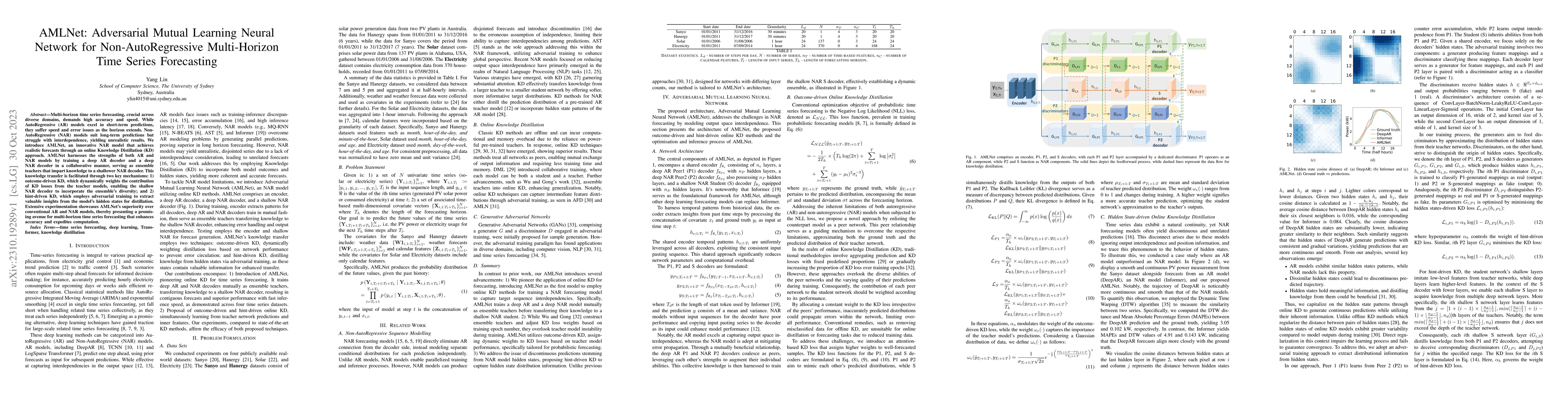 Thumbnail for AMLNet: Adversarial Mutual Learning Neural Network for
  Non-AutoRegressive Multi-Horizon Time Series Forecasting