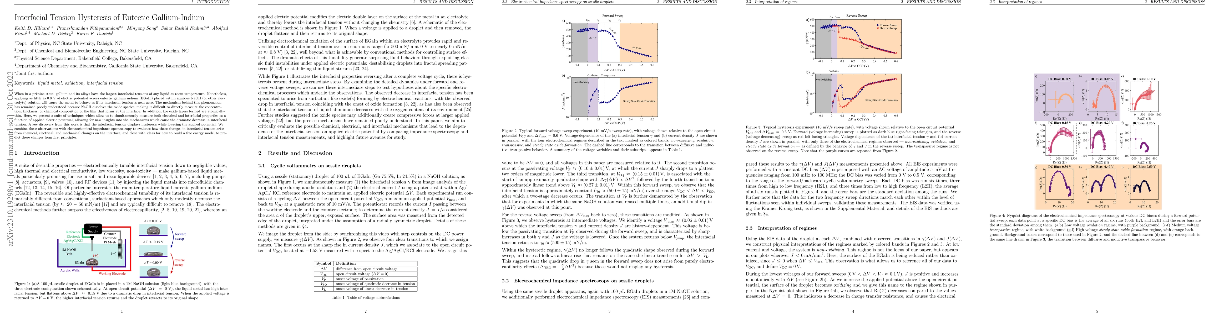 Thumbnail for Interfacial Tension Hysteresis of Eutectic Gallium-Indium