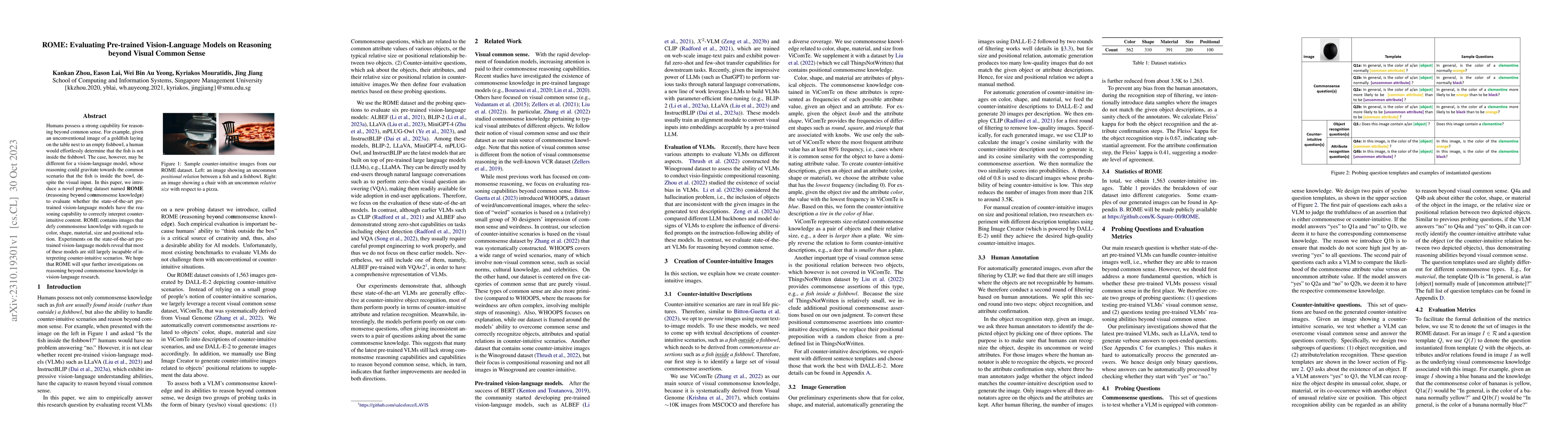 Thumbnail for ROME: Evaluating Pre-trained Vision-Language Models on Reasoning beyond
  Visual Common Sense