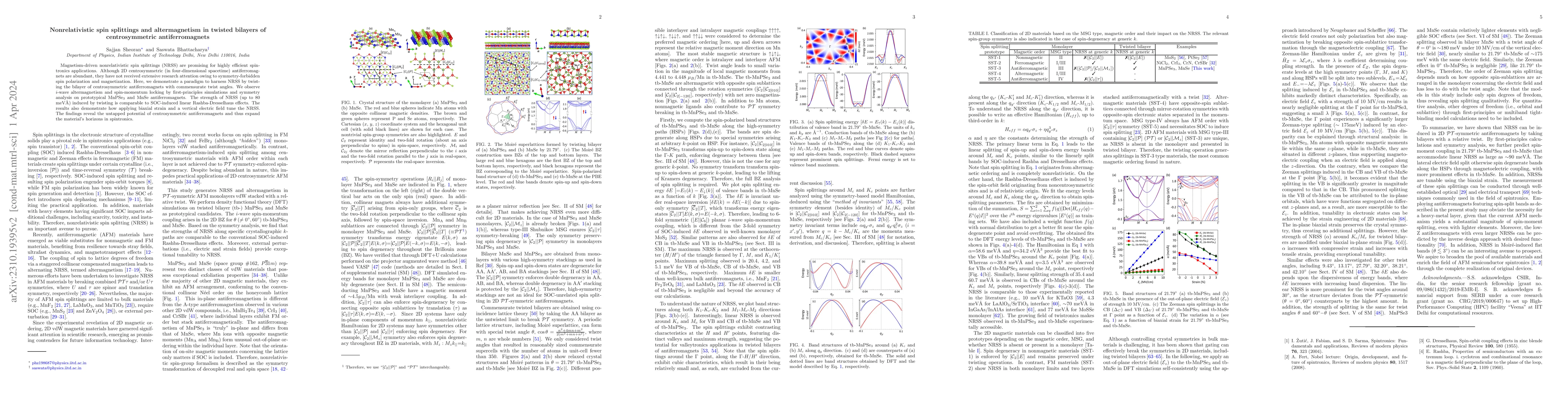 Thumbnail for Nonrelativistic spin splittings and altermagnetism in twisted bilayers
  of centrosymmetric antiferromagnets
