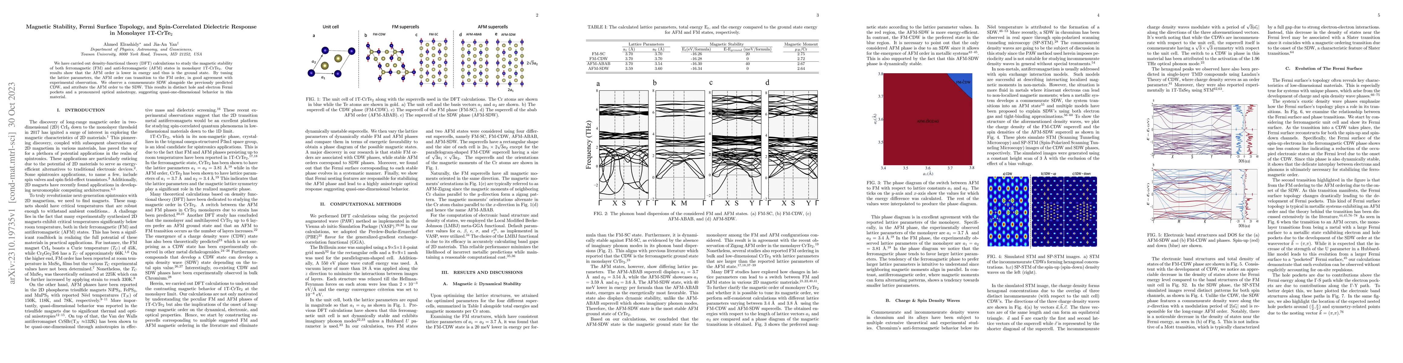 Thumbnail for Magnetic Stability, Fermi Surface Topology, and Spin-Correlated
  Dielectric Response in Monolayer 1T-CrTe2