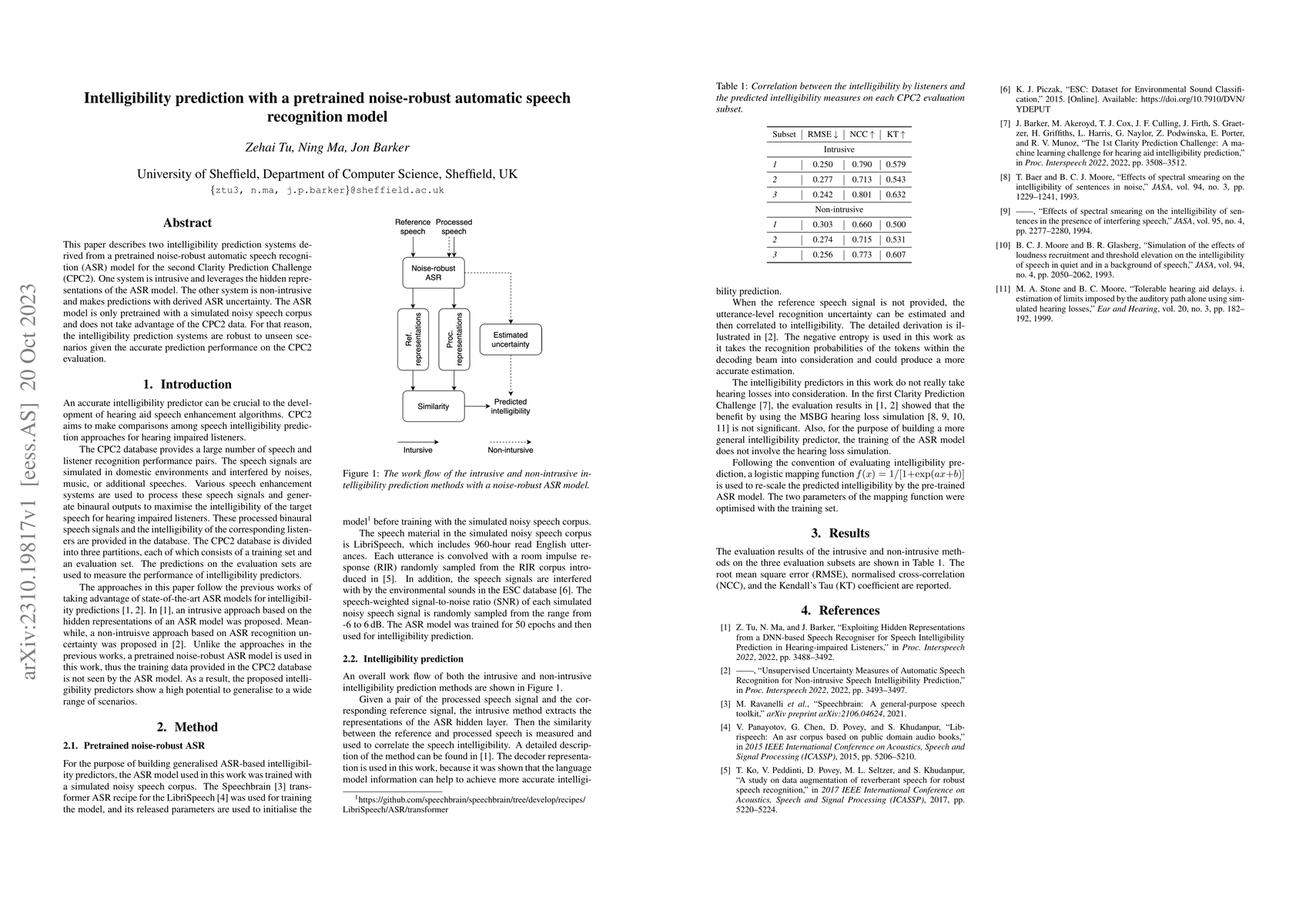Thumbnail for Intelligibility prediction with a pretrained noise-robust automatic
  speech recognition model